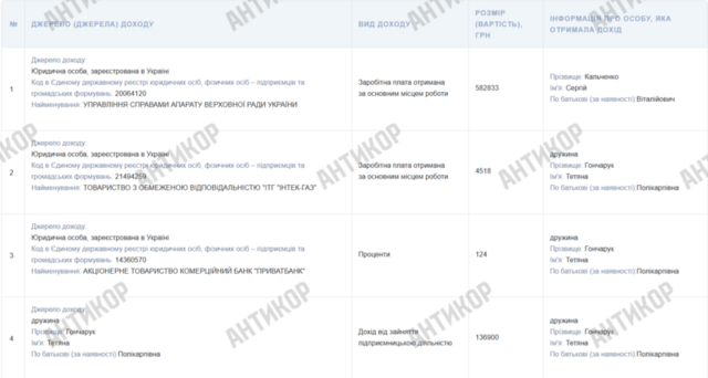 Татьяна Гончарук