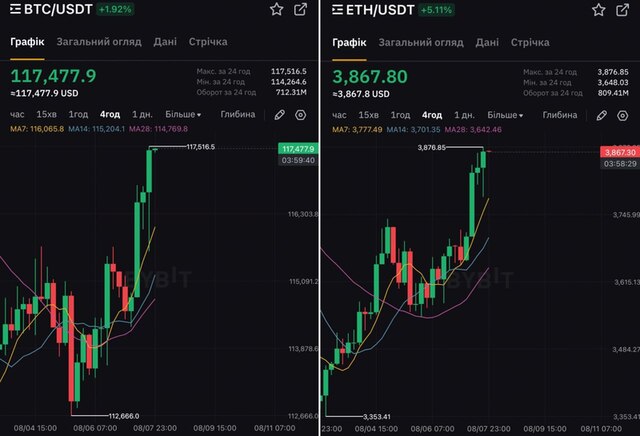 07.08.2025 - 1 dqxikeidqxiqdkant