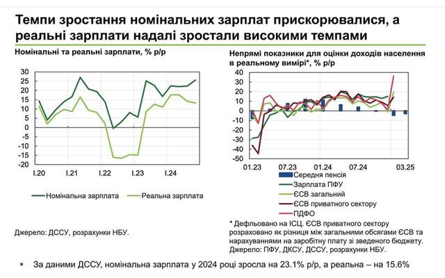 08.03.2025 - 0 dqxikeidqxiqzuant