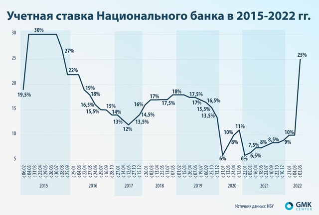 08.07.2022 dqxikeidqxiuuant