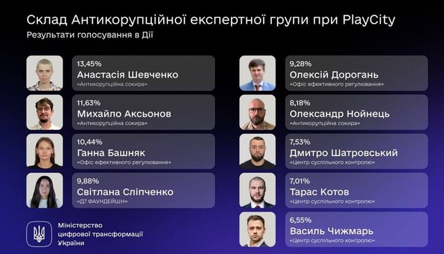 08.08.2025 - 1 dqxikeidqxiqtuant