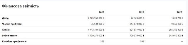 09.04.2024 - слот