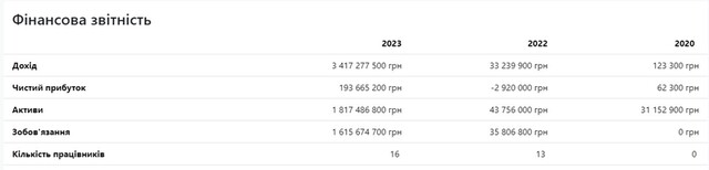 09.04.2024 - слот