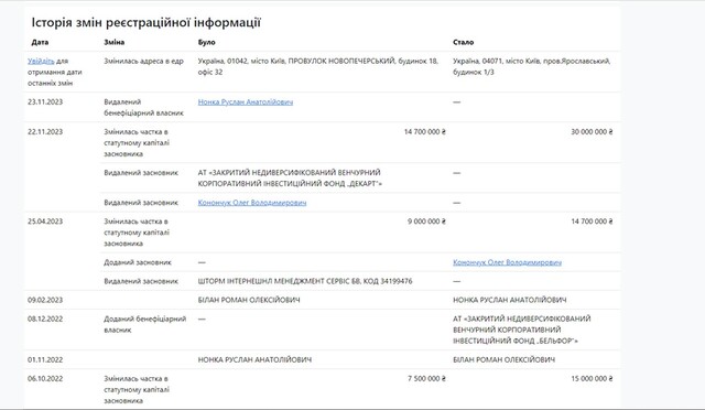 09.04.2024 - слот