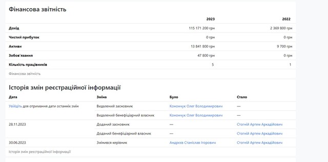 09.04.2024 - слот