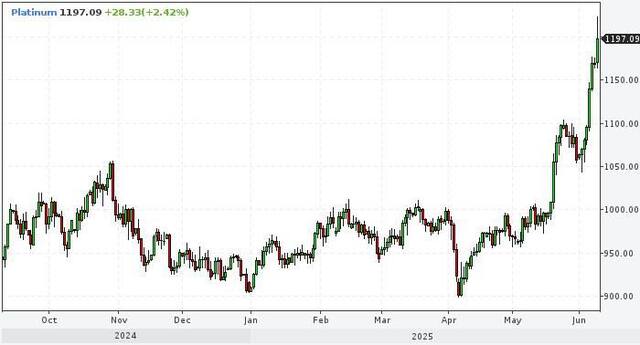 09.06.2025 -1  dqxikeidqxidqrant