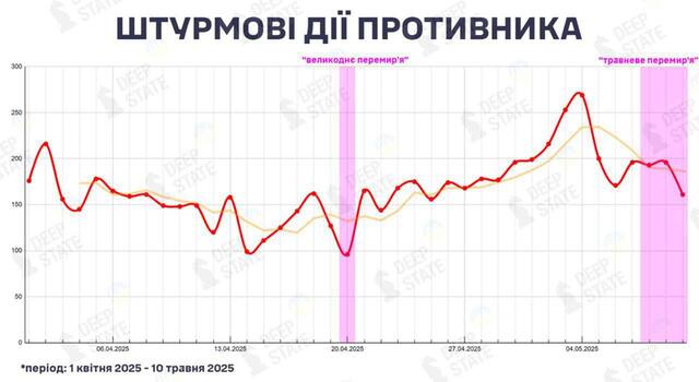 11.05.2025- 1 dqxikeidqxidqrant