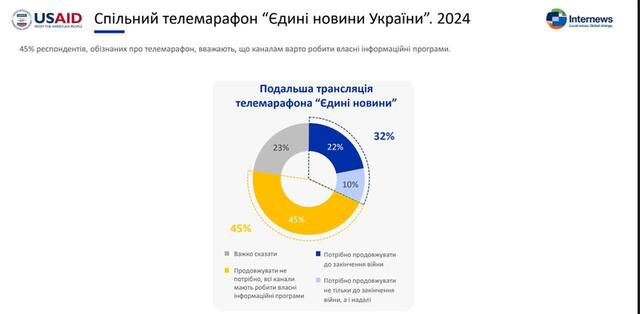 11.11.2024 -  dqxikeidqxidqrant