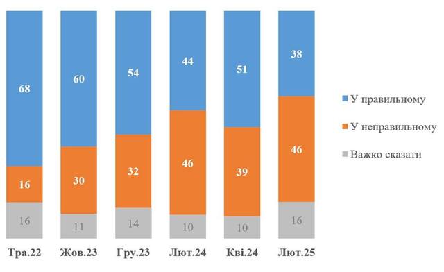 13.02.2025 -  dqxikeidqxidqrant