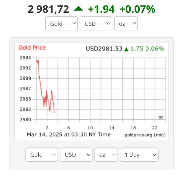 13.03.2025 - 0 dqxikeidqxidqrant