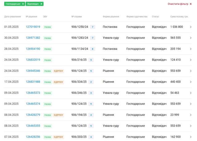 13.05.2025 - 1 dqxikeidqxiquqant