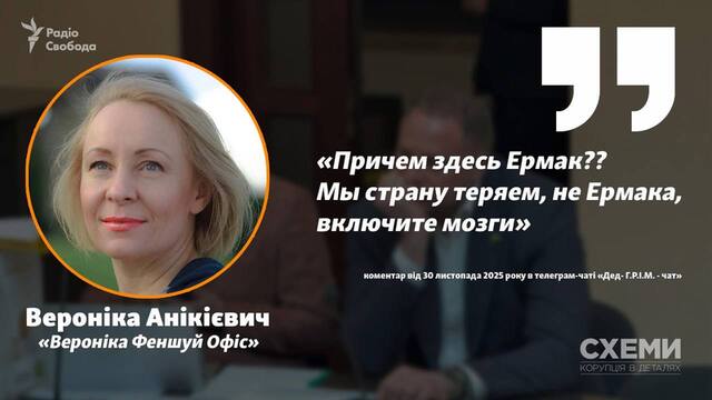 різне