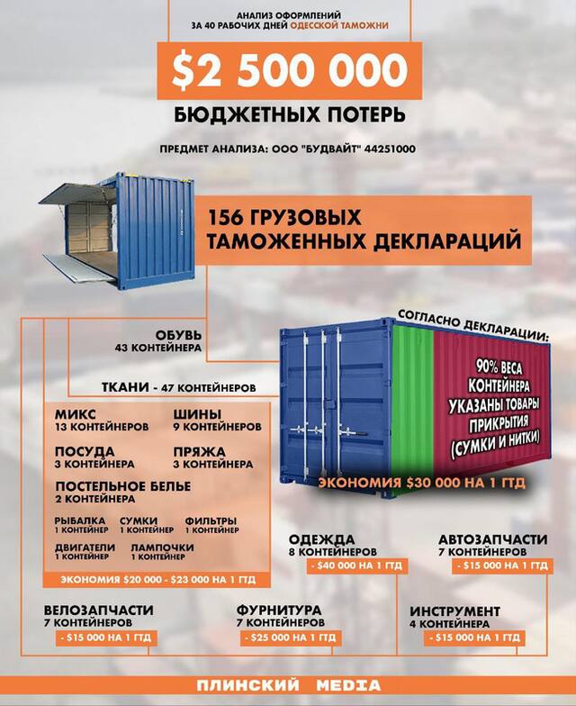 13.12.2021 dqxikeidqxidqrant