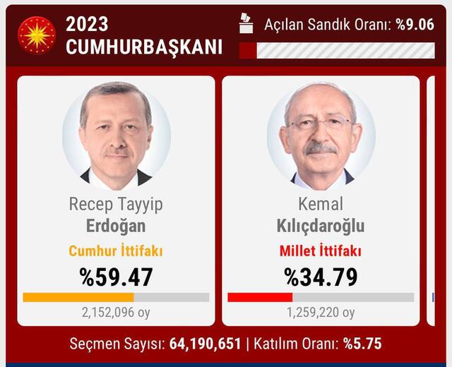 14.05.2023- dqxikeidqxiqqdant