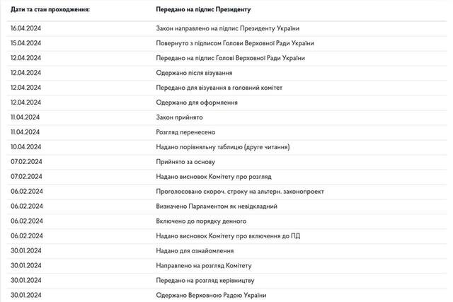 15.04.2024 -  dqxikeidqxidqrant