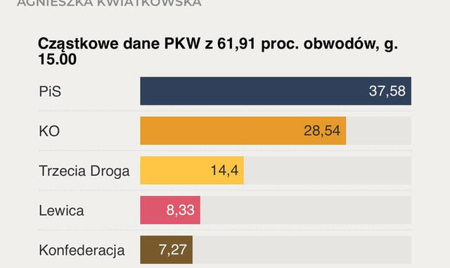 15.10.2023 -  dqxikeidqxirant