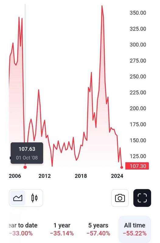 15.12.2024 -  dqxikeidqxidqrant
