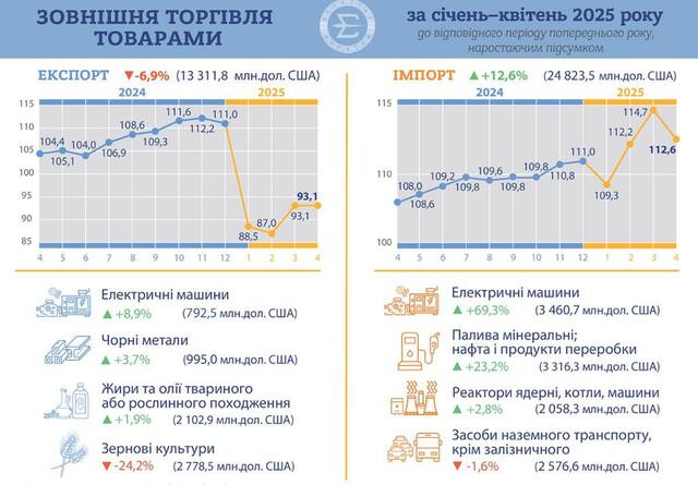 16.06.2025 - 1 dqxikeidqxidqrant