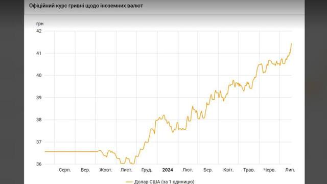 16.07.2024 - dqxikeidqxidqrant