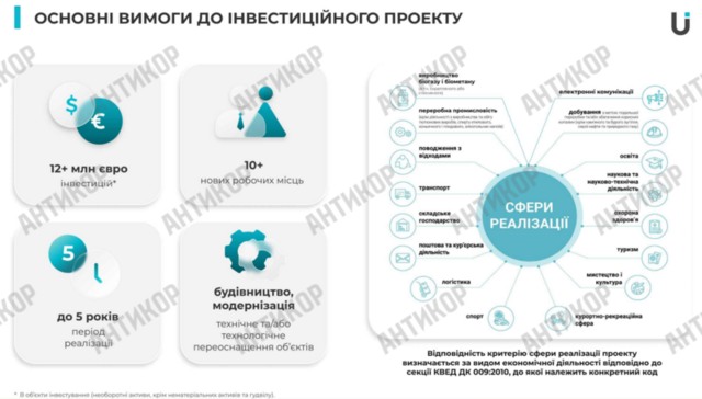 Виталия Антонова, ОККО