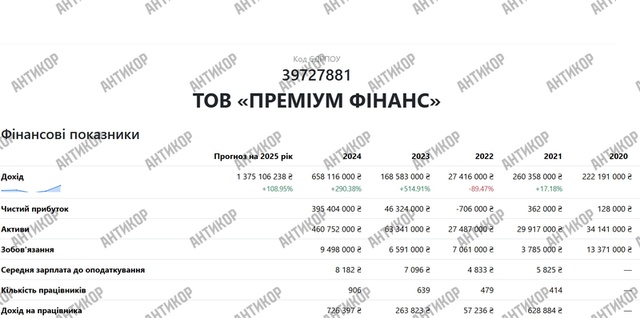 Премиум Финанс