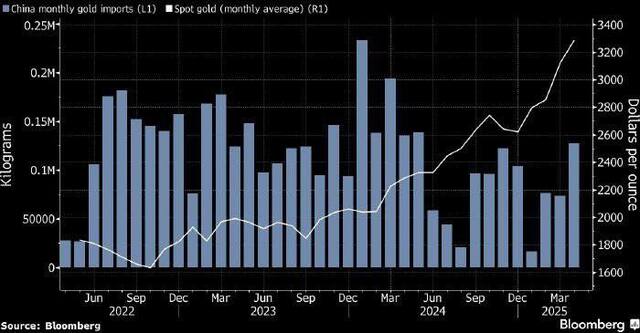 21.05.2025 - 1 dqxikeidqxidqrant