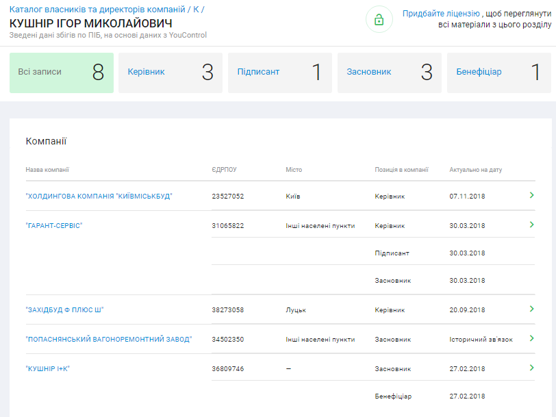 Елітна нерухомість, автопарк і подорожі: як Ігор Кушнір збагачується за рахунок «Київміськбуду»