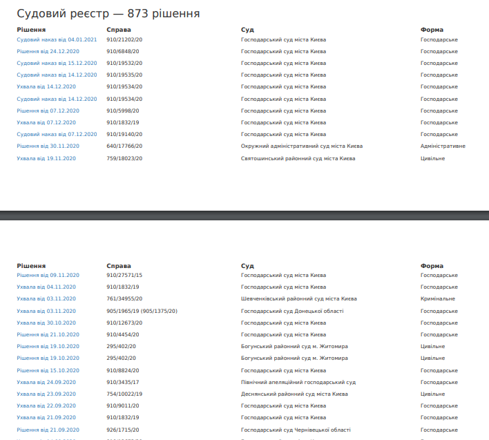 Елітна нерухомість, автопарк і подорожі: як Ігор Кушнір збагачується за рахунок «Київміськбуду»