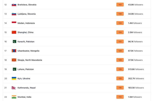 22.02.2025 - dqxikeidqxidqxant