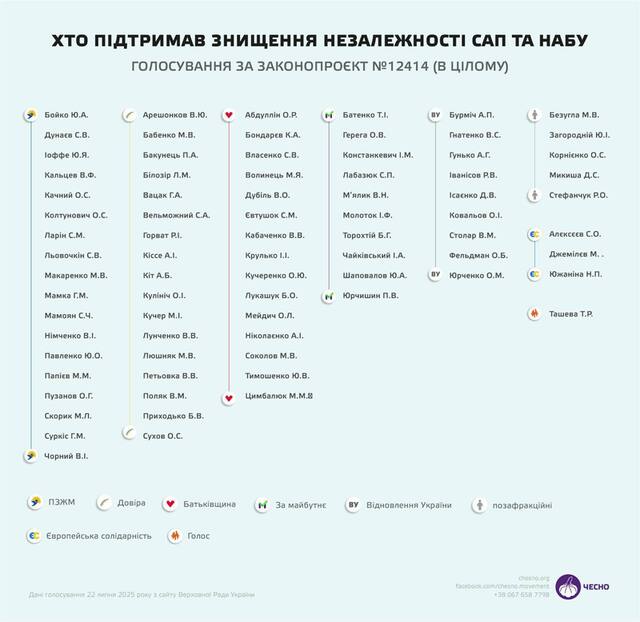 22.07.2025 - 1 dqxikeidqxidqrant