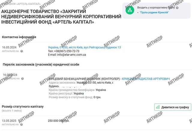 Артель-капитал