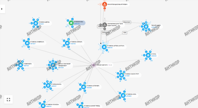 Артель капитал, Владислав Криклий