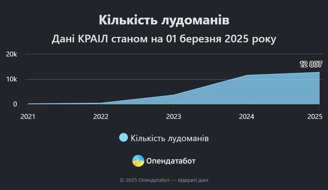 24.04.2025 - 1 dqxikeidqxidqrant