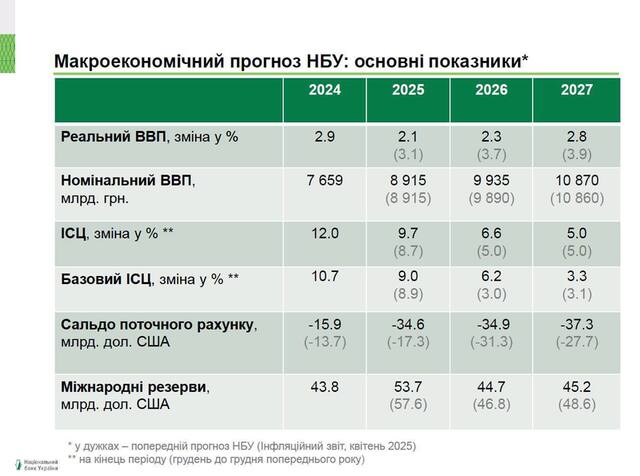 24.07.2025 - 1 dqxikeidqxidqrant