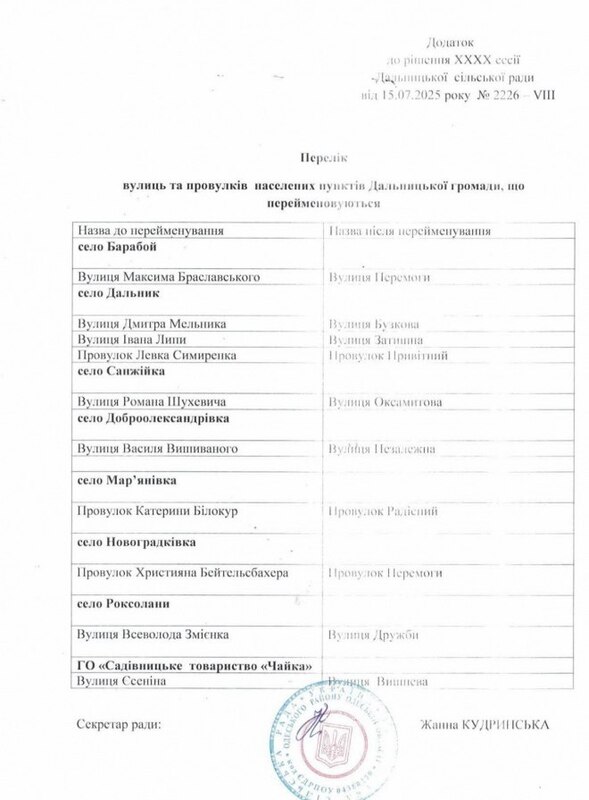 24.07.2025 - 1 dqxikeidqxidrant