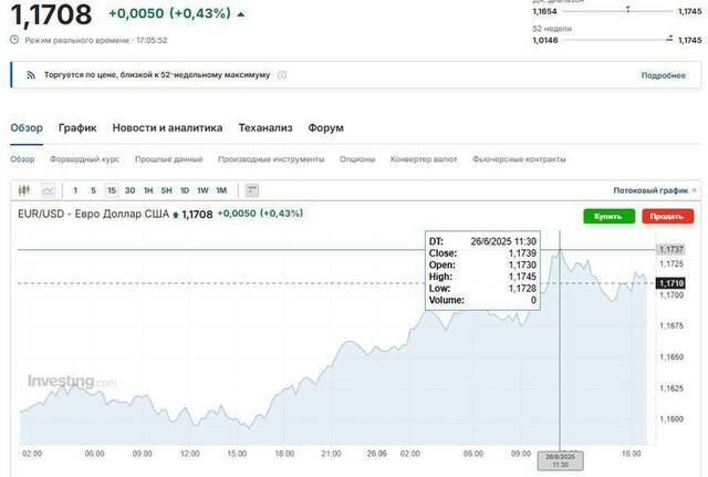 26.06.2025 - 1 dqxikeidqxidqrant