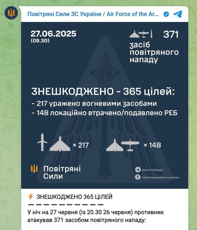 27.06.2025 -1  dqxikeidqxiqdzant