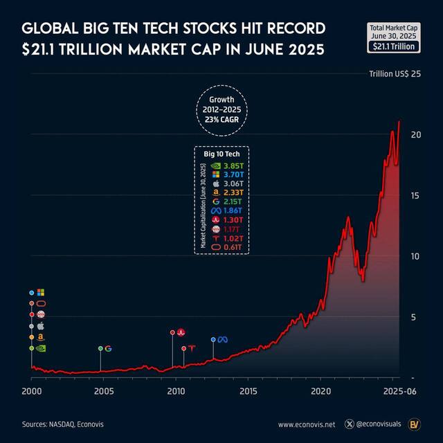 27.07.2025 - 1 dqxikeidqxiqzant