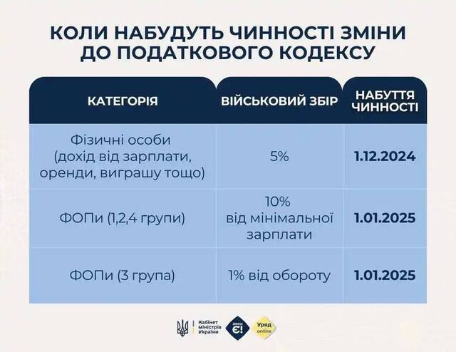 27.11.2024 -  dqxikeidqxidqrant