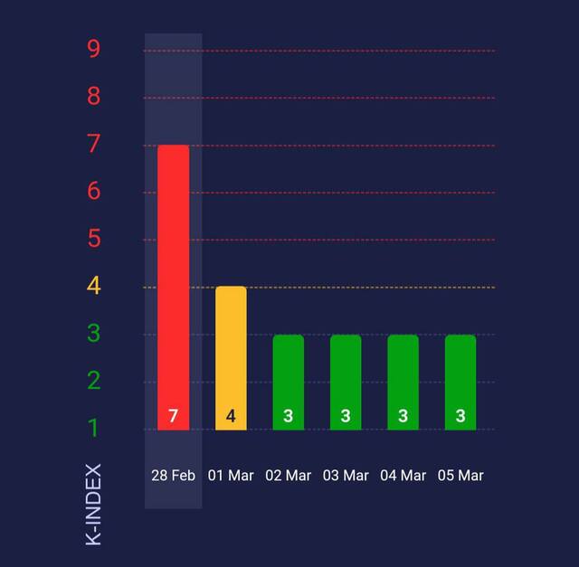 28.02.2025 -  dqxikeidqxidqrant