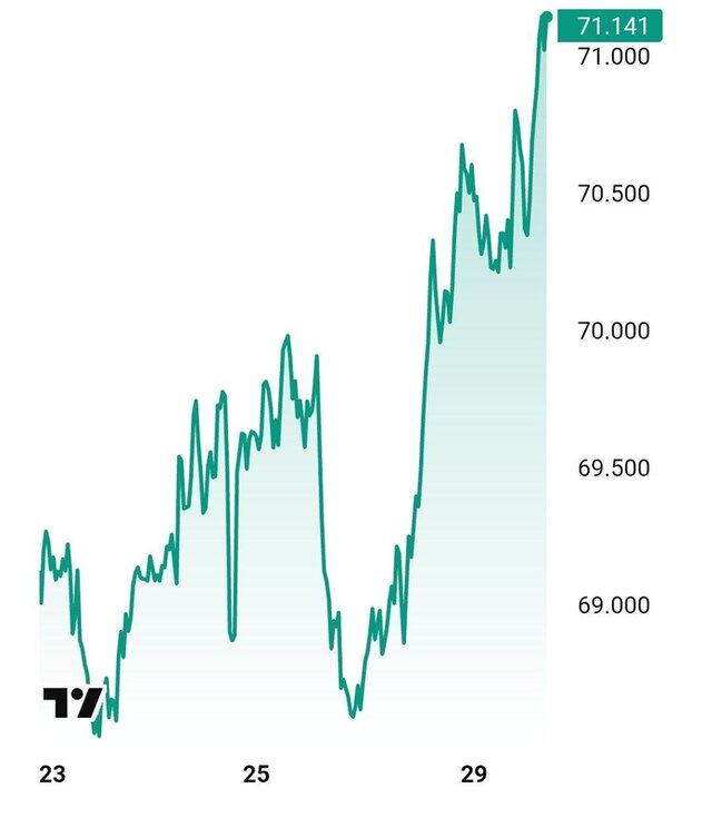 28.07.2025 - 1 dqxikeidqxiqqdant