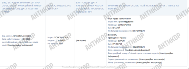 Григорий Ворон, Новые Петровцы