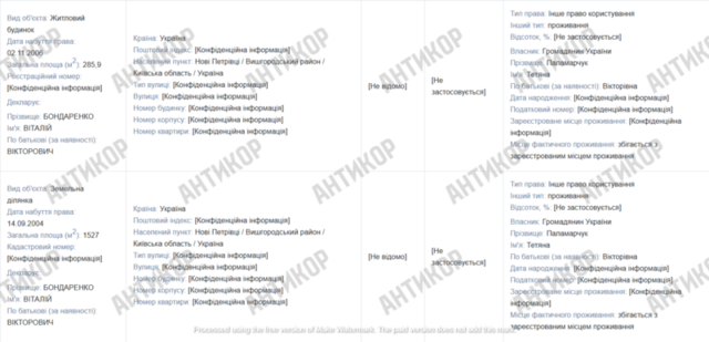 Татьяна Бондаренко, декларация, Лазарев сад