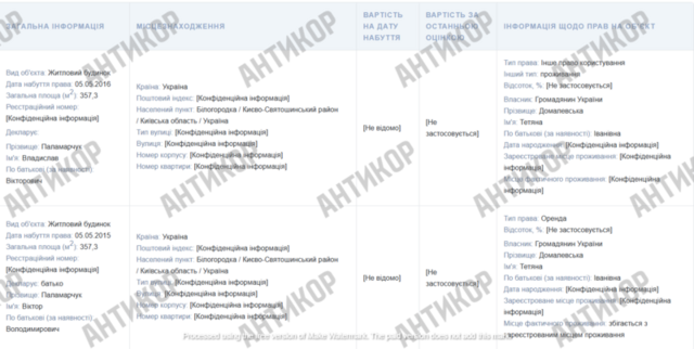 Виктор Паламарчук, декларация