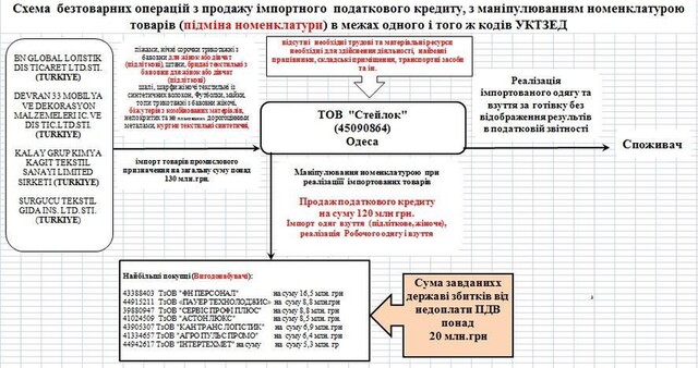 29.01.2024 -  dqxikeidqxiqdxant