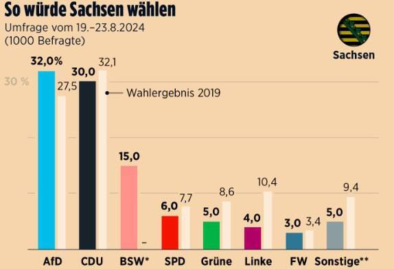 29.08.2024 -  dqxikeidqxidqrant