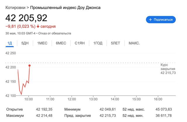 30.05.2025 - 1 dqxikeidqxiqqdant