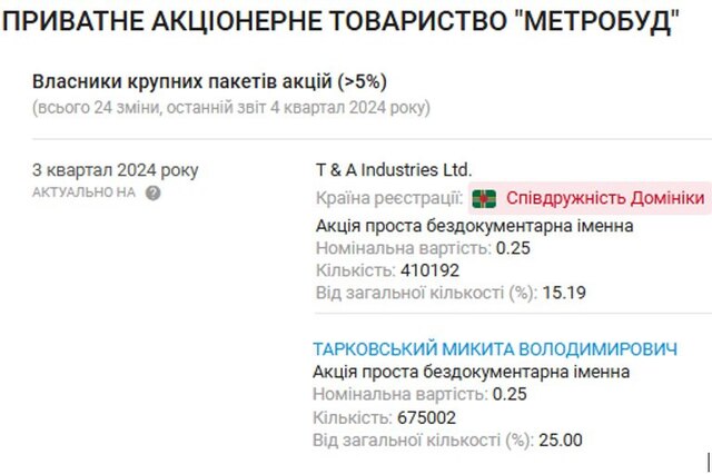 30.06.2025 - 2 dqxikeidqxiqqdant