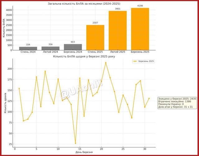 31.03.2025 - 1 dqxikeidqxidqrant