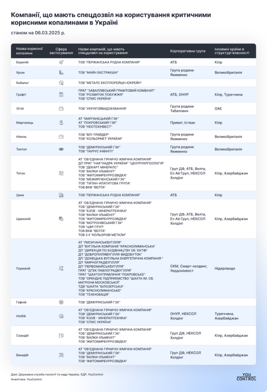 31.03.2025 - 1 dqxikeidqxiqzant